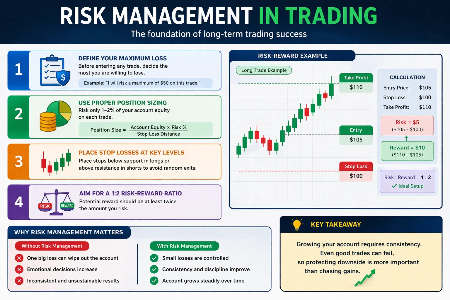 Risk Management and Position Sizing for Beginning Traders